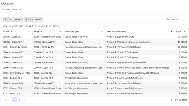 Example of allocations