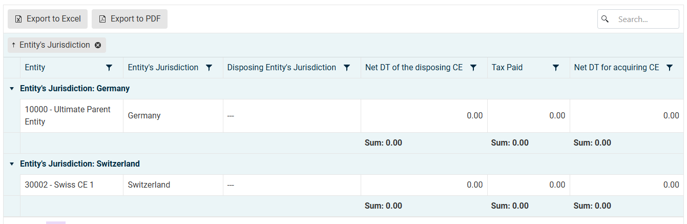 The 'Deferred Taxes Transition' tab is displayed.