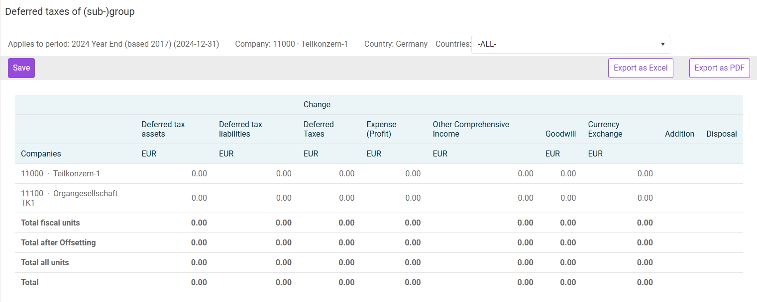 Offsetting deferred taxes
