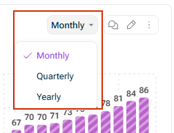 The time aggregation settings in the toolbar of a chart are displayed.