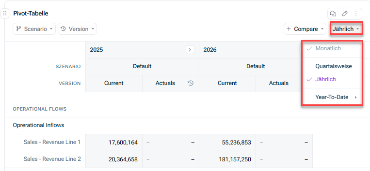 Shows the drop-down menu in a table visual that can be used to roll-up/drill-down columns to determine how variables are displayed and summed across time. From bottom to top: montly, quarterly, yearly, year-to-date)