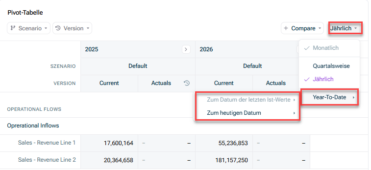 Shows the Year-to-date roll up menu option in a table visual. The first option is "to last actual date" the second option 'to today's date