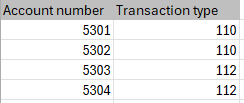 Shows, as an example, two columns in Excel named Account number and Transaction type before the transformation of type Join