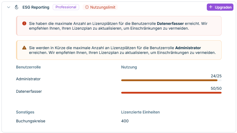 Zeigt eine Lösungskarte mit dem Nutzungslimit-Badge und zwei Warnbannern – einem roten und einem orangefarbenen –, die jeweils die betroffene Benutzerrolle nennen.
