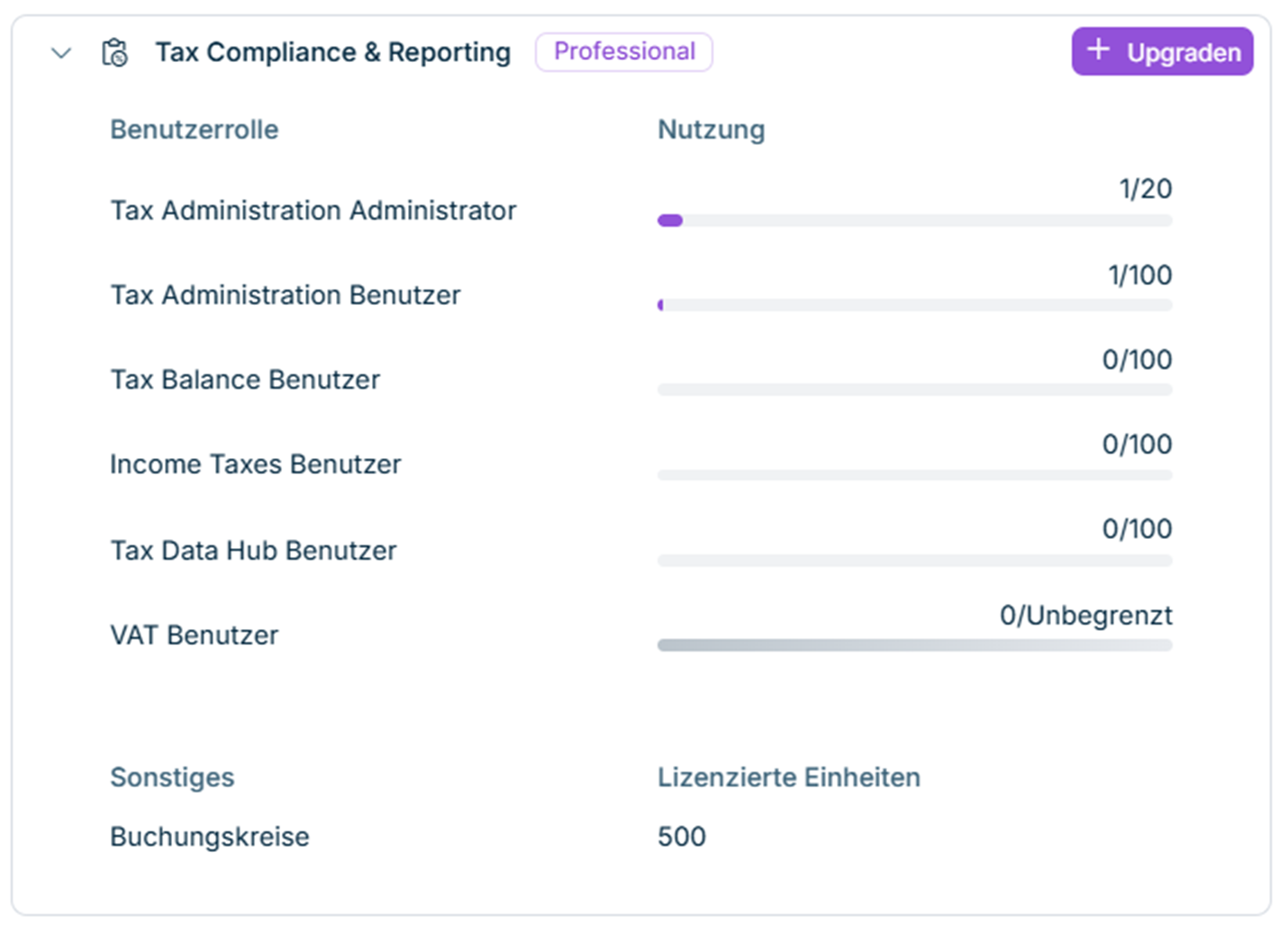 Zeigt eine aufgeklappte Lösungskarte mit der Liste 'Benutzerrolle / Nutzung' und dem Bereich 'Sonstiges / Lizenzierte Einheiten'.