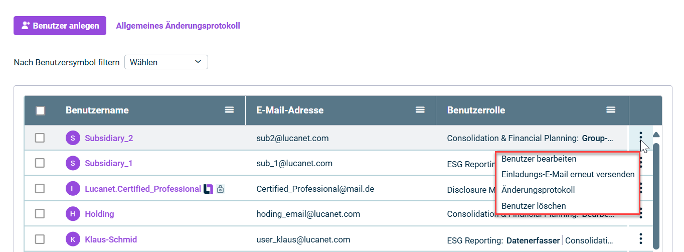 Die Benutzerübersicht wird angezeigt. Die drei Optionen 'Benutzer bearbeiten', 'Benutzer löschen' und 'Einladungs-E-Mail' erneut versenden sind umrahmt.