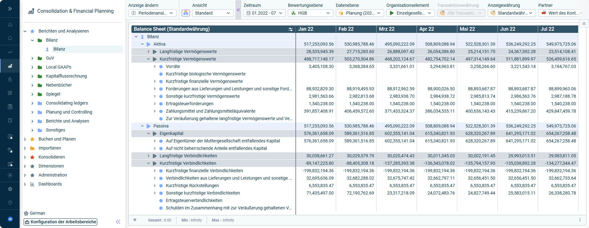 Anzeige einer Bilanz in der Lösung 'Consolidation & Financial Planning'