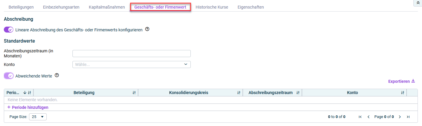 Zeigt den Reiter 'Geschäfts- oder Firmenwert' der Stammdatenverwaltung.