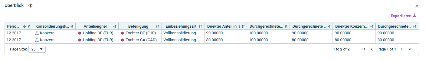 Zeigt den Bereich 'Übersicht' auf dem Reiter „Übersicht” mit einer Tabelle, die die Beteiligungsverhältnisse darstellt.