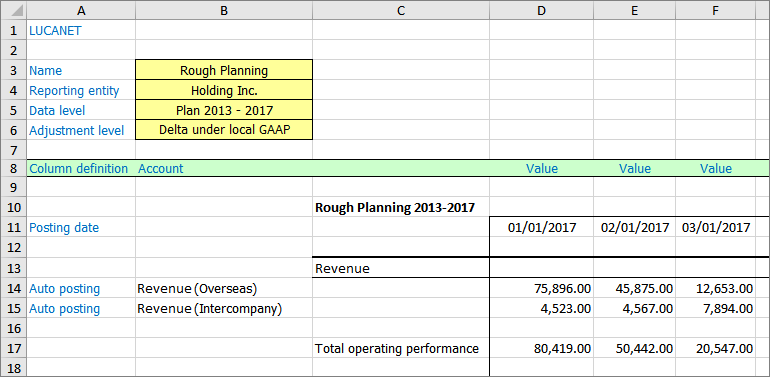 An Excel sheet with keywords, parameters, and data to be imported is displayed.