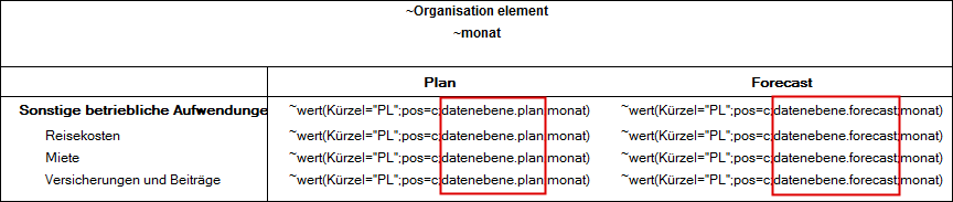 Zeigt einen Excel-Ausschnitt mit Tildeformeln, in denen Platzhalter für mehrere Elemente angegeben sind (rot markiert)