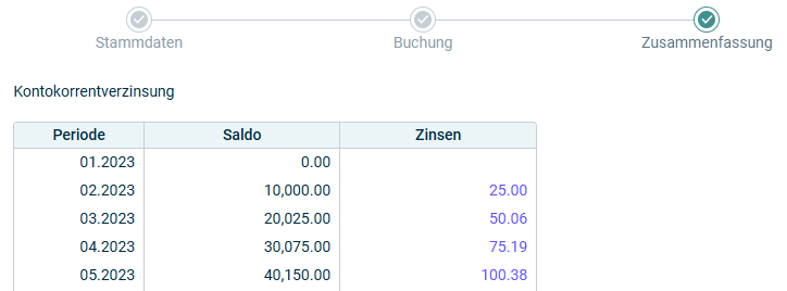Eine Zusammenfassung der berechneten Zinsbeträge wird angezeigt.