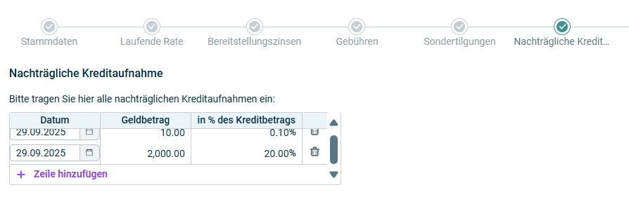 Der Schritt 'Nachträgliche Kreditaufnahme' einer Kreditkonfiguration wird angezeigt.