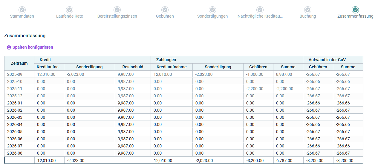 Die Zusammenfassung eines Kredits wird angezeigt.