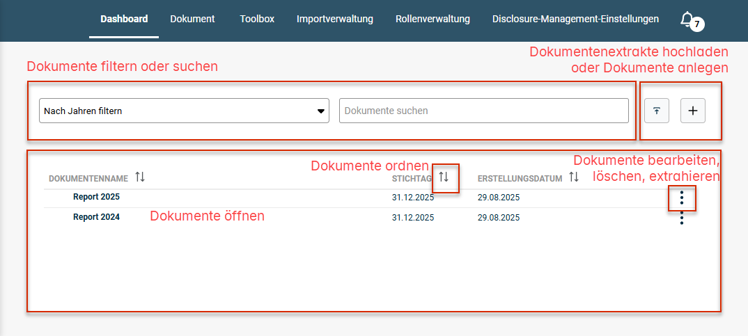 Das Dashboard wird angezeigt. Die Dokumentenübersicht sowie die Optionen zum Filtern, Suchen, Anlegen, Bearbeiten und Löschen von Dokumenten und Hochladen von Extrakten sind rot hervorgehoben.