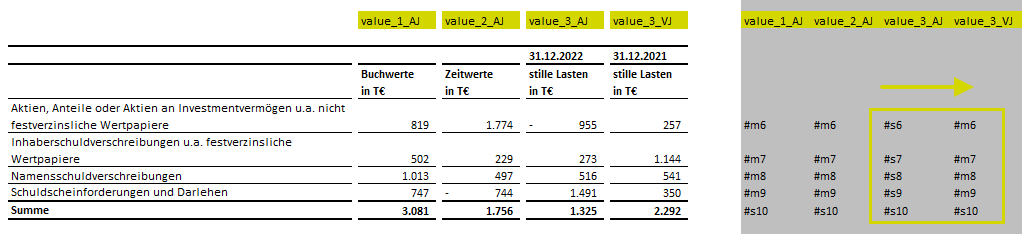 Beispiel für eine Tabelle, deren aktuelle Periode und Vergleichsperiode anhand der Methode 'Zeilenposition' einander zugeordnet werden.