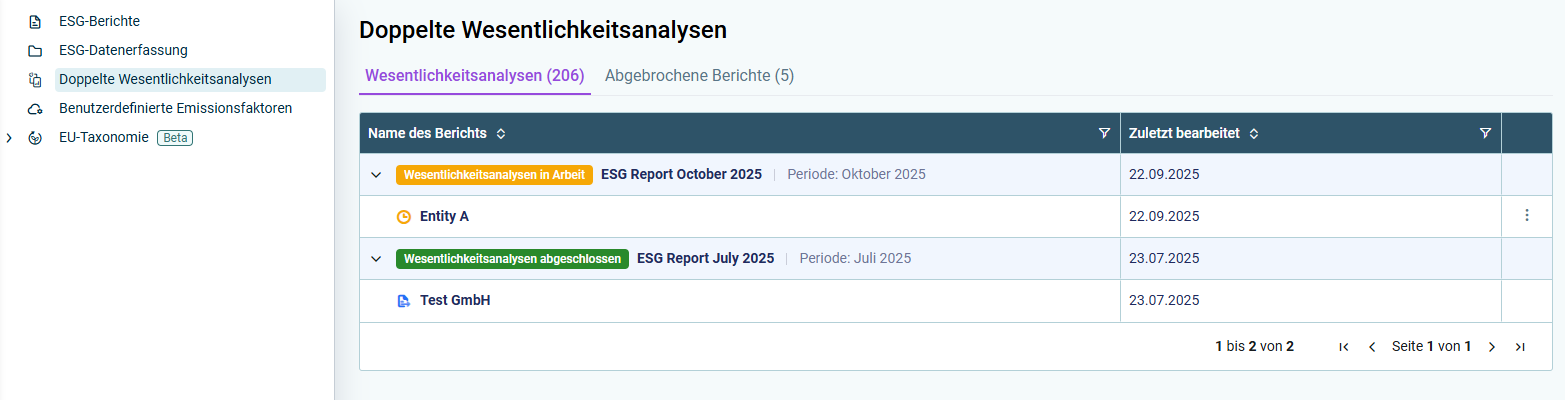 Die Benutzeroberfläche des Arbeitsbereichs 'Doppelte Wesentlichkeitsanalyse' für ESG Administratoren wird angezeigt.