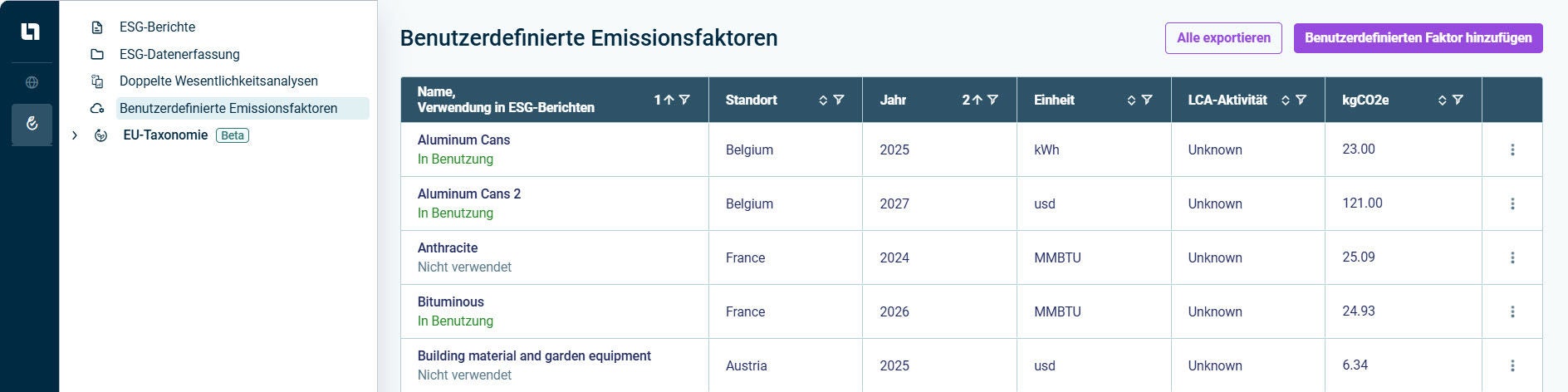 Zeigt den Arbeitsbereich 'Benutzerdefinierte Emissionsfaktoren' an.