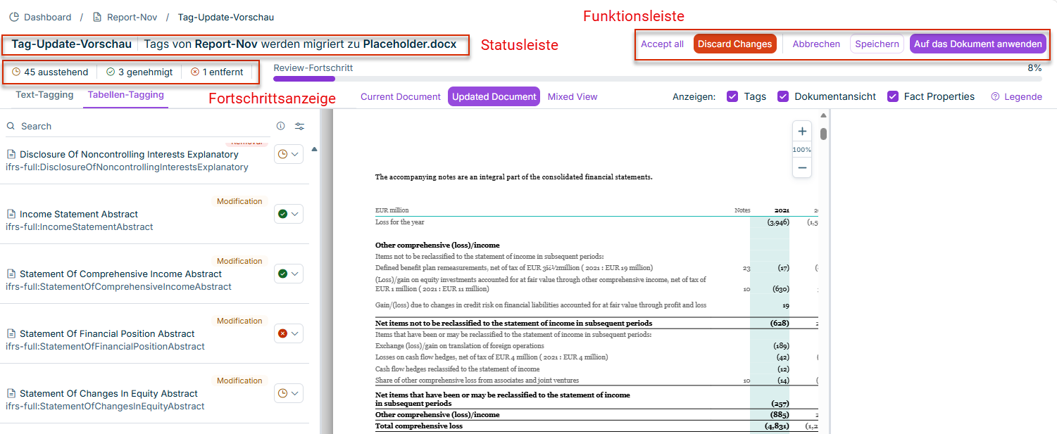 Kopfbereich der Tag-Update-Vorschau mit Breadcrumb, Statusleiste und Fortschrittsanzeige