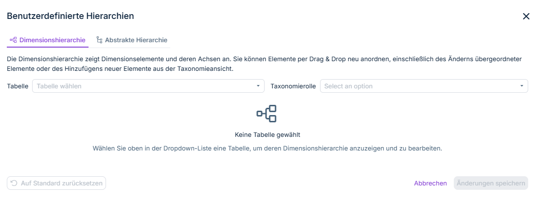 Dialog 'Benutzerdefinierte Hierarchien'