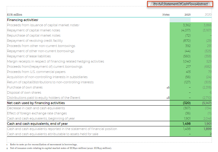Tabelle mit Kapitalflussrechnung. Der Tabellen-Tag (StatementOFCashFlowAbstract) ist rot umrandet..