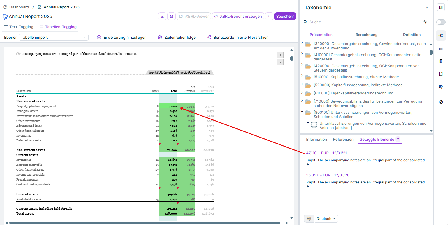 Zeigt einen Ausschnitt aus dem Arbeitsbereich 'XBRL-Dokument'. Die Dropdown-Liste 'Markierte Elemente' ist geöffnet. Ein angezeigter Link ist rot umrandet. Ein Pfeil zeigt vom Link zu einem getaggten Wert. im Dokument.