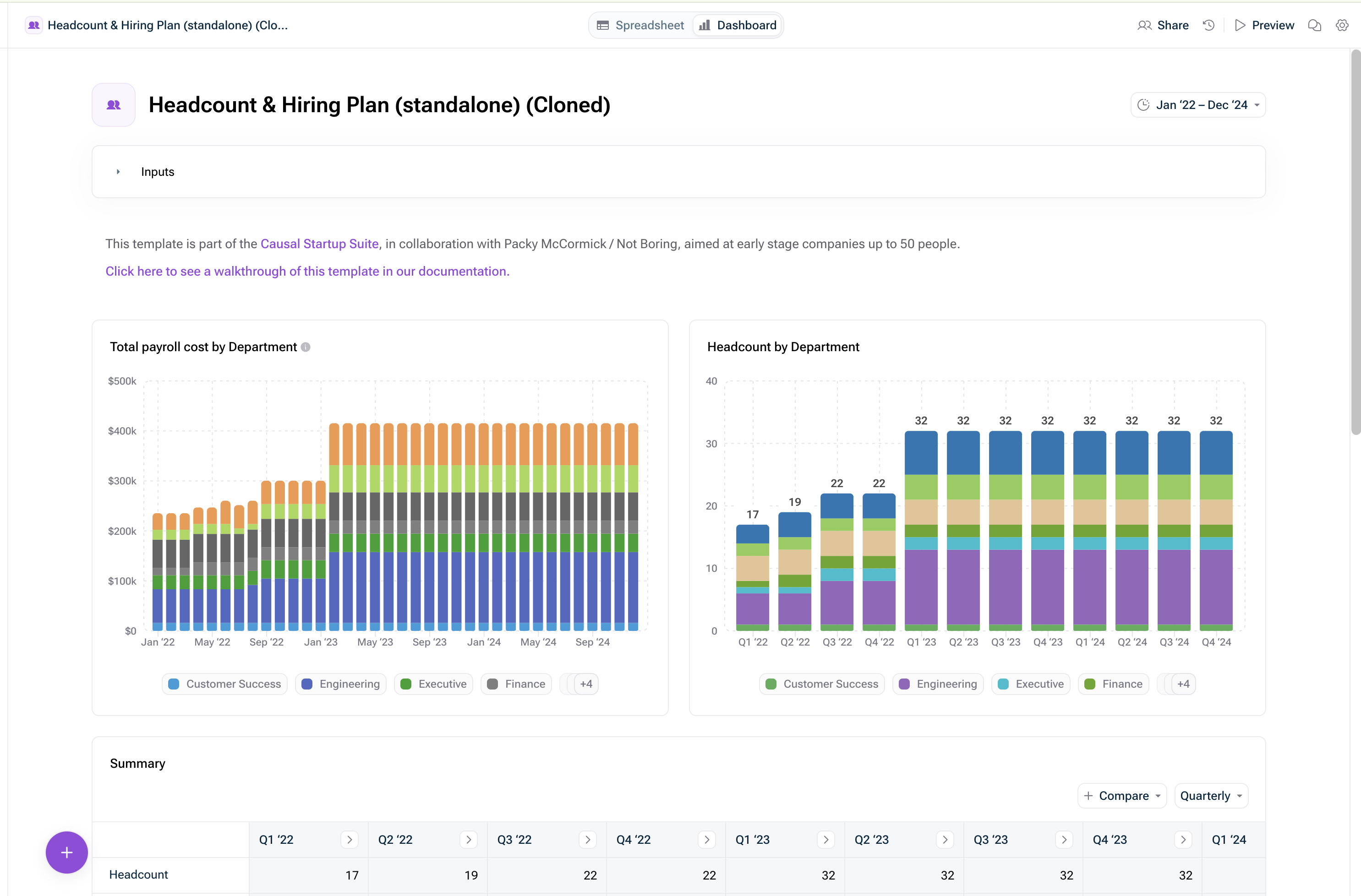 Zeigt die Dashboard-Ansicht von Lucanet xP&A mit zwei Diagrammen eines Personalbestands- und eines Einstellungsplans.