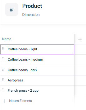 Zeigt eine Dimension, die nach Dimensionselementen aufgeschlüsselt ist.