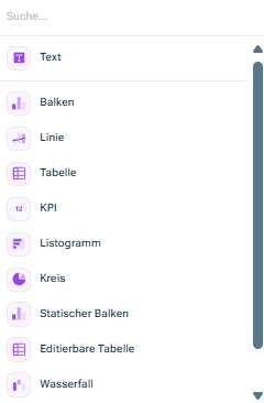 Zeigt die verfügbaren Diagrammtypen zur Visualisierung von Daten an: Von oben nach unten verfügbar sind: Text, Balken, Linie, Tabelle, KPI, Listogramm, Kreisdiagramm, statischer Balken, bearbeitbare Tabelle, Diagramm importieren