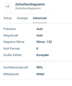 Zeigt den Reiter „Advanced“ der Diagrammeinstellungen