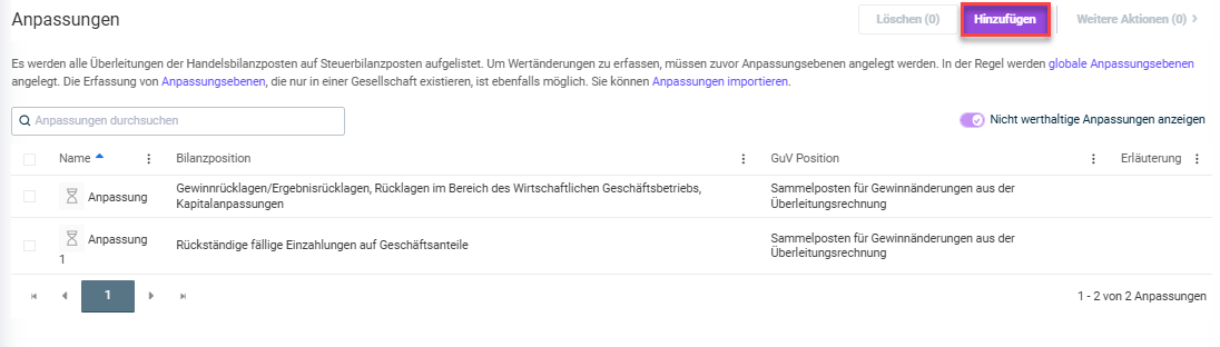 Zeigt den Arbeitsbereich 'Anpassungen' in Tax Balance mit den Schaltflächen 'Löschen (0)', 'Hinzufügen' und 'Weitere Aktionen (0)', dem Feld 'Anpassungen durchsuchen', der Option 'Nicht werthaltige Anpassungen anzeigen' und einer Tabelle mit den Spalten 'Name', 'Bilanzposition', 'GuV Position' und 'Erläuterung'. Rot hervorgehoben ist die Schaltfläche 'Hinzufügen'.