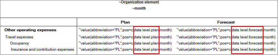 Shows an Excel section with tilde formulas in which placeholders for multiple elements are specified (marked in red).