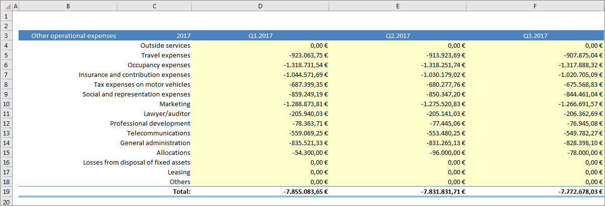 Result of a 'Fill rows' statement