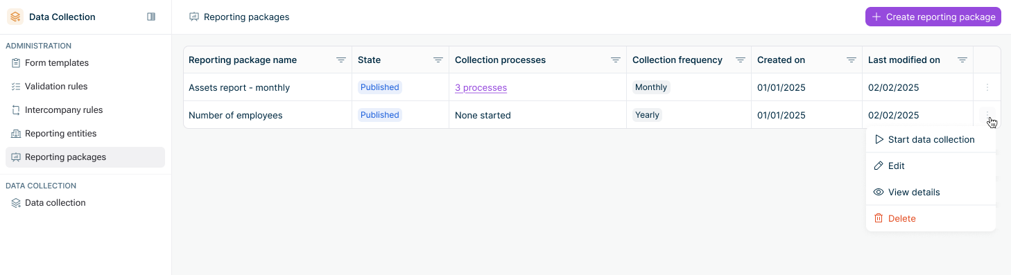 Shows the 'Reporting packages' workspace in Data Collection with the 'Create reporting package' button and a list with the 'Reporting package name', 'State', 'Collection processes', 'Collection frequency', 'Created on', and 'Last modified on' columns. The context menu of the 'Number of employees' row is open and displays the 'Start data collection', 'Edit', 'View details', and 'Delete' actions.