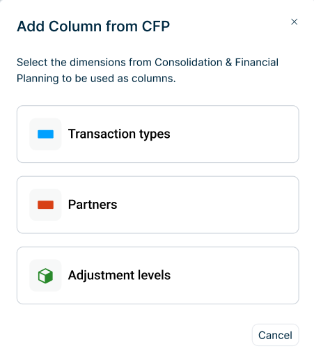 Shows the 'Add Column from CFP' dialog in Data Collection with the text 'Select the dimensions from Consolidation & Financial Planning to be used as columns.', the dimensions 'Transaction types', 'Partners', and 'Adjustment levels', and the 'Cancel' button.