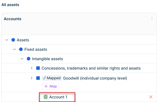 Shows the 'All assets' table in Data Collection with the 'Accounts' column, in which the row 'Goodwill (individual company level)' displays the 'Mapped' label and a '+ Map' link. Highlighted in red is the subordinate entry 'Account 1' beneath the row, with the delete icon on the right.