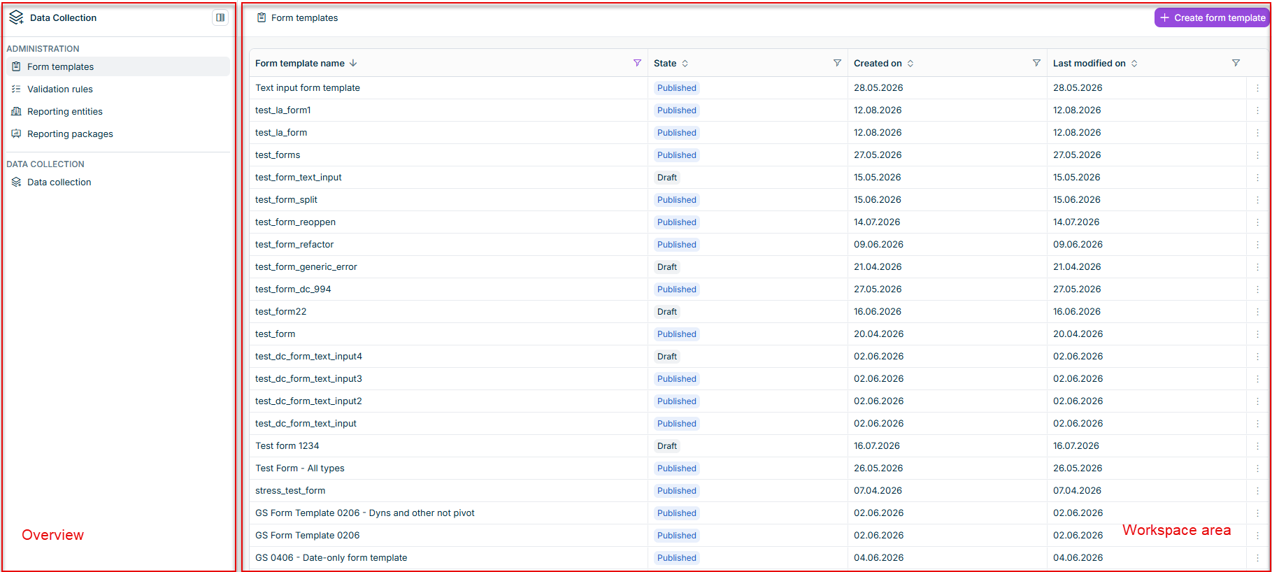 Shows the user interface of Data Collection with the overview on the left and the workspace area on the right. The overview contains the 'ADMINISTRATION' section with the 'Form templates', 'Validation rules', 'Reporting entities', and 'Reporting packages' workspaces and the 'DATA COLLECTION' section with the 'Data collection' workspace. The workspace area displays the 'Form templates' list with the 'Create form template' button and the 'Form template name', 'State', 'Created on', and 'Last modified on' columns. Highlighted in red are the 'Overview' and the 'Workspace area'.