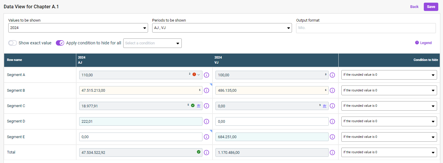 Shows the 'Data View for Chapter A.1' in Disclosure Management with the fields 'Values to be shown', 'Periods to be shown' and 'Output format', the options 'Show exact value' and 'Apply condition to hide for all', the 'Legend' button, and a table with the rows 'Segment A' to 'Segment E' and 'Total', the value columns '2024 AJ' and '2024 VJ', and the column 'Condition to hide'.