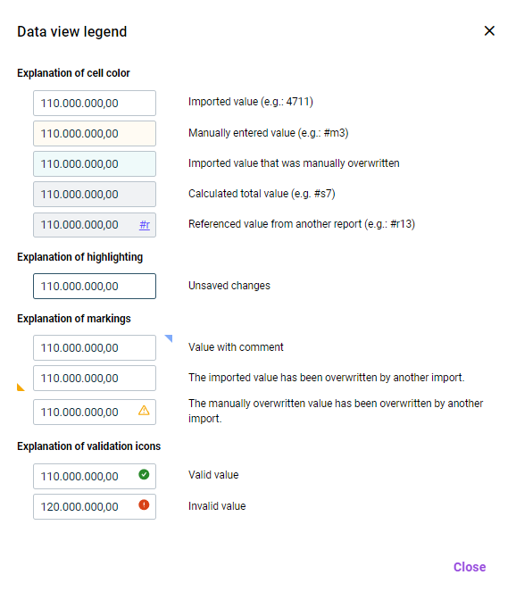 Shows the 'Data view legend' dialog in Disclosure Management with the areas 'Explanation of cell color' (for example 'Imported value', 'Manually entered value', 'Imported value that was manually overwritten', 'Calculated total value', 'Referenced value from another report'), 'Explanation of highlighting' ('Unsaved changes'), 'Explanation of markings' ('Value with comment' and two markings for values overwritten by another import) and 'Explanation of validation icons' ('Valid value', 'Invalid value').