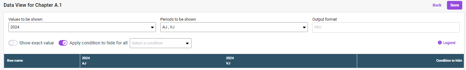 Shows the upper area of the 'Data View for Chapter A.1' in Disclosure Management with the fields 'Values to be shown', 'Periods to be shown' and 'Output format', the options 'Show exact value' and 'Apply condition to hide for all' with the drop-down list 'Select a condition', the 'Legend' button, and the column 'Condition to hide'.
