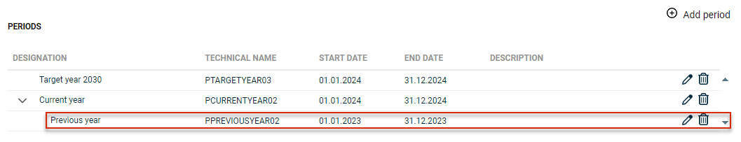 Shows the 'Periods' list in Disclosure Management with the periods 'Target year 2030', 'Current year', and 'Previous year'. Highlighted in red is 'Previous year', which is indented below 'Current year' as its previous period.
