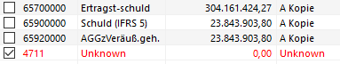 Shows part of the list of report values in the Programming Assistant of Disclosure Management. The row with the item number '4711' contains the entry 'Unknown' in red in the 'Name' column.