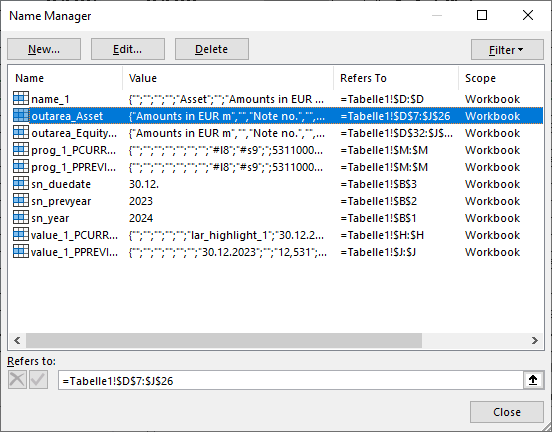 Shows the 'Name Manager' of MS Excel with the buttons 'New...', 'Edit...' and 'Delete' and a list of names such as 'name_1', 'outarea_Asset', 'prog_1_PCURR...', 'sn_duedate', 'sn_prevyear', 'sn_year' and 'value_1_PCURR...' with the columns 'Name', 'Value', 'Refers To' and 'Scope'.