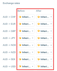 Shows the 'Exchange rates' section in the 'Model Settings' panel of Lucanet xP&A for a model with a last actual date, listing currency relations such as 'AUD -> CHF' and 'AUD -> EUR', each with two drop-down lists in the columns 'Before' and 'After' that show the inherited data level. Highlighted in red are both columns with their drop-down lists.