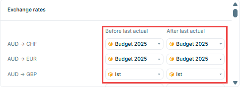 Shows the 'Exchange rates' section in the currency settings of Lucanet xP&A, listing currency relations such as 'AUD -> CHF', 'AUD -> EUR', and 'AUD -> GBP', each with two data-level drop-down lists in the columns 'Before last actual' and 'After last actual', e.g. 'Budget 2025' and 'Budget 2025' for 'AUD -> CHF', and 'Ist' and 'Ist' for 'AUD -> GBP'. Highlighted in red are both columns with their drop-down lists.