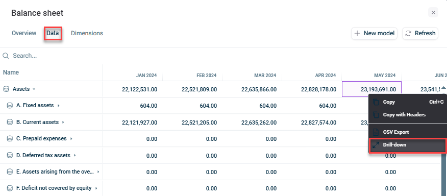Shows the 'Data' tab of the 'Balance sheet' data source, highlighted in red, with a table of accounts and monthly values. A right-click context menu is open on a cell, with 'Drill-down' highlighted in red.
