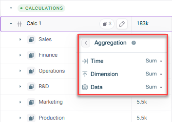 Shows the 'Aggregation' panel for the 'Calc 1' variable in xP&A, highlighted in red, with 'Time', 'Dimension', and 'Data' each set to 'Sum'.
