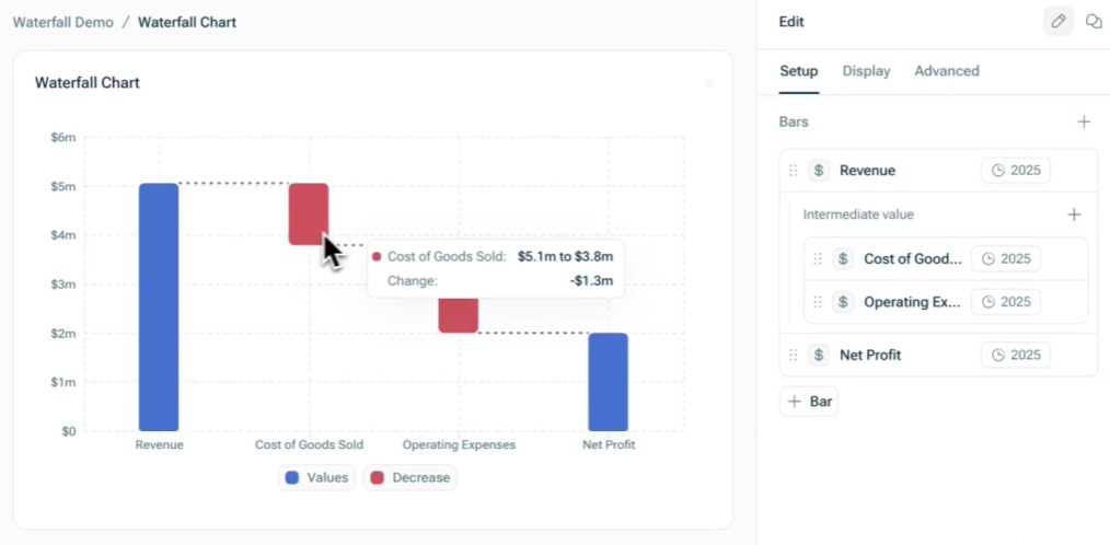 Shows an example waterfall chart with 'Revenue' as the starting bar, 'Cost of Goods Sold' and 'Operating Expenses' as intermediate decrease bars, and 'Net Profit' as the ending bar, alongside the 'Bars' setup section listing these values.