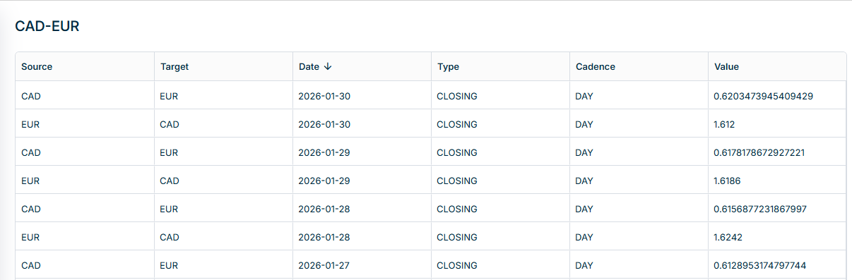 An example of a detail view of an exchange rate is displayed.