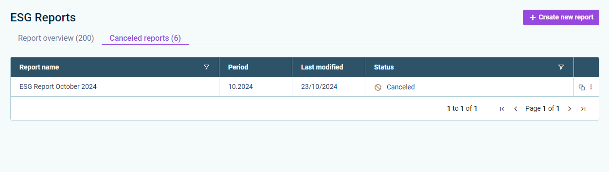 The functional area 'Data Collection' is displayed. The 'Cancelled reports' tab is highlighted in red.